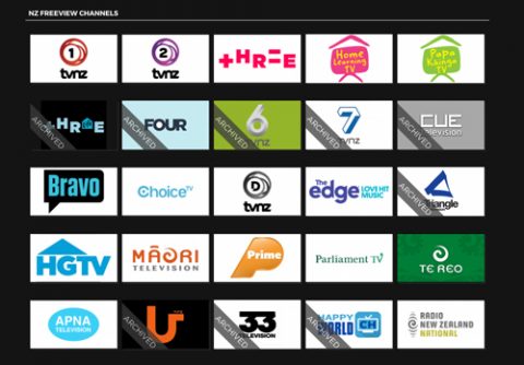 ETV | A world of Video learning resources is a mouse click away